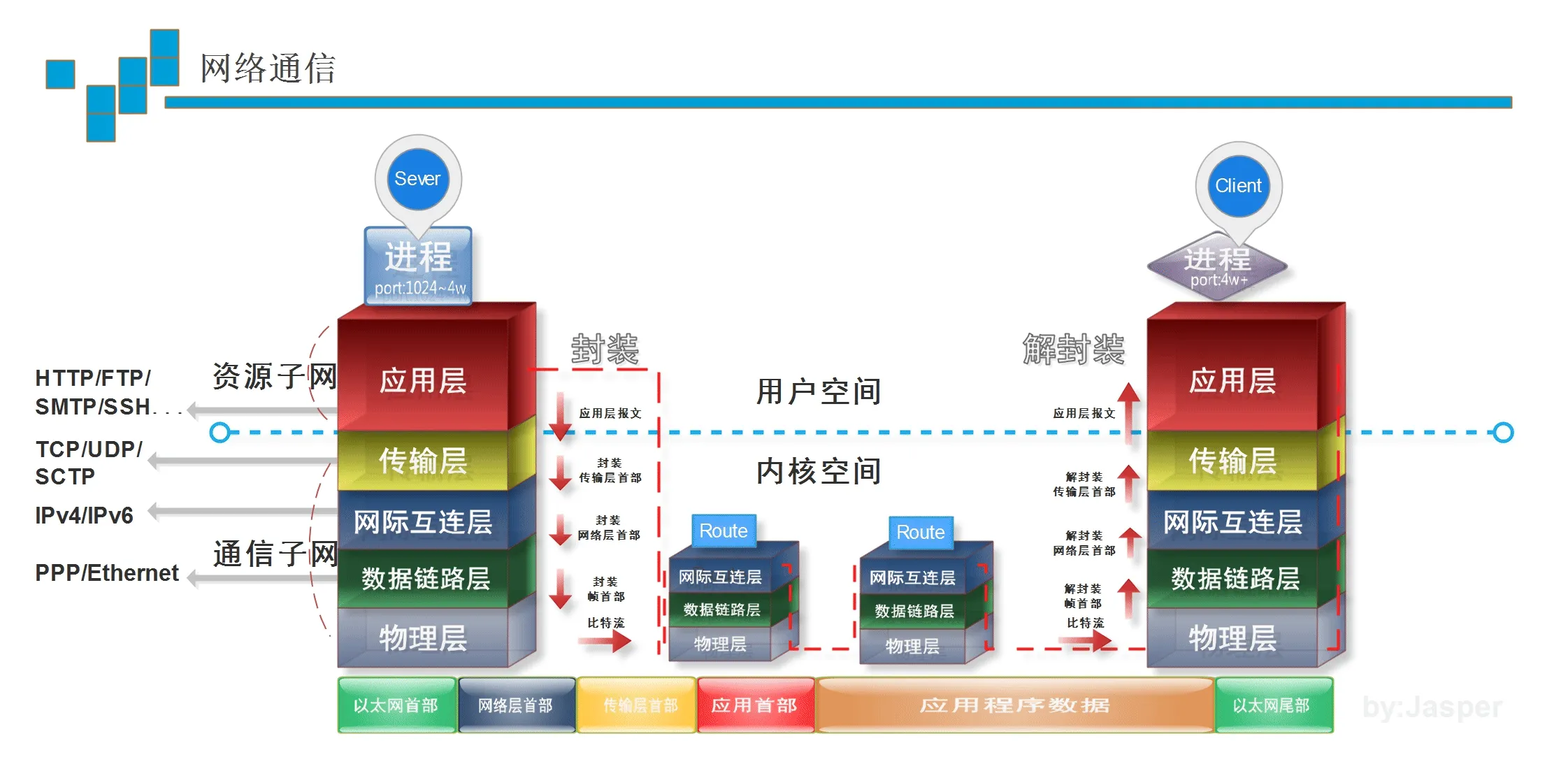 network-communication.webp