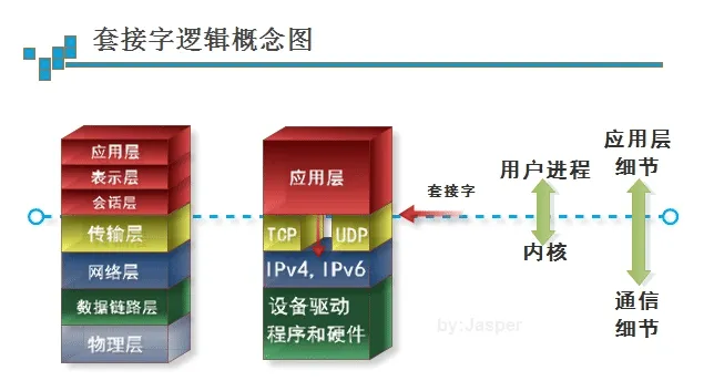 socket.webp