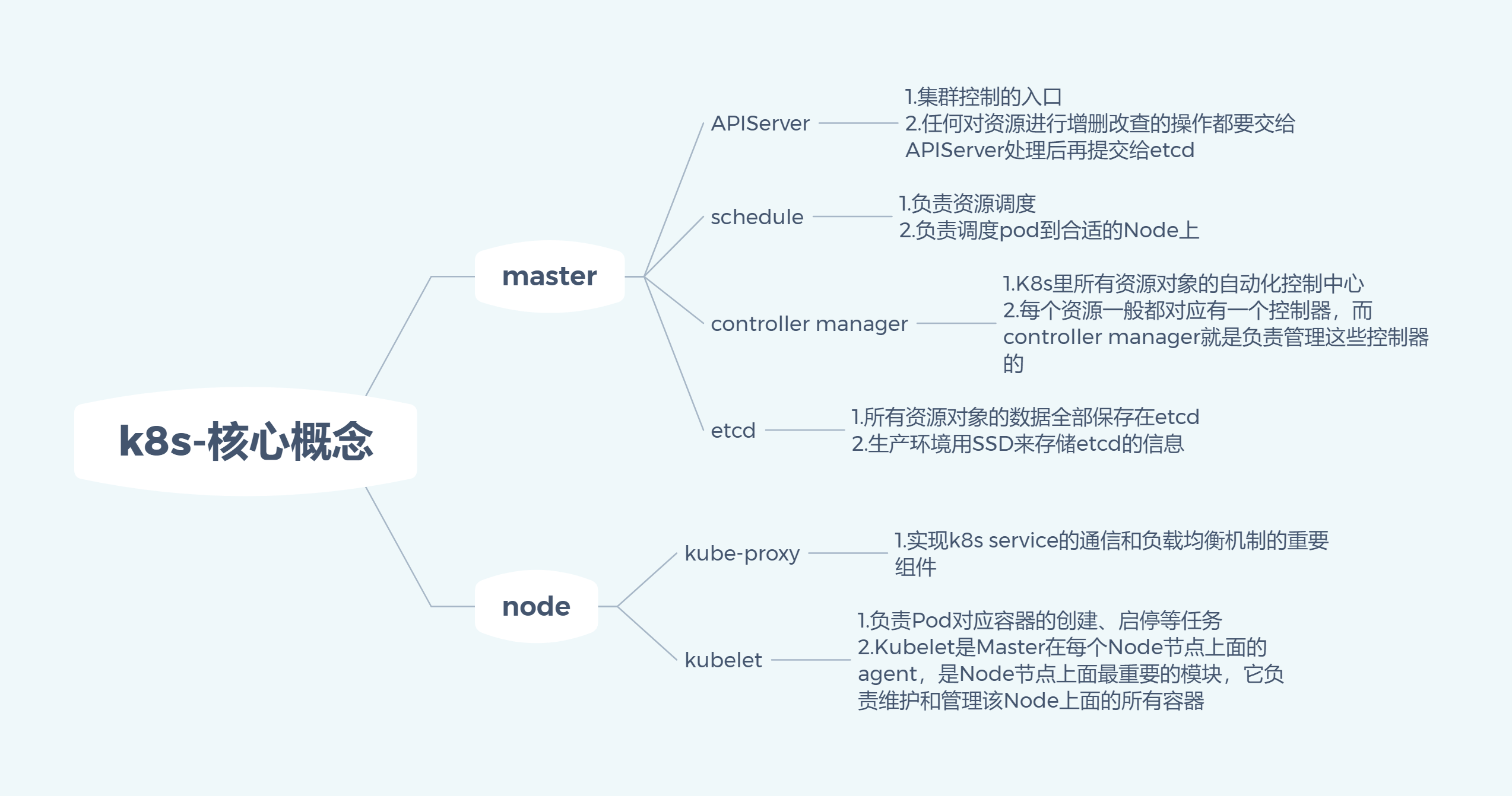 k8s-核心概念.png