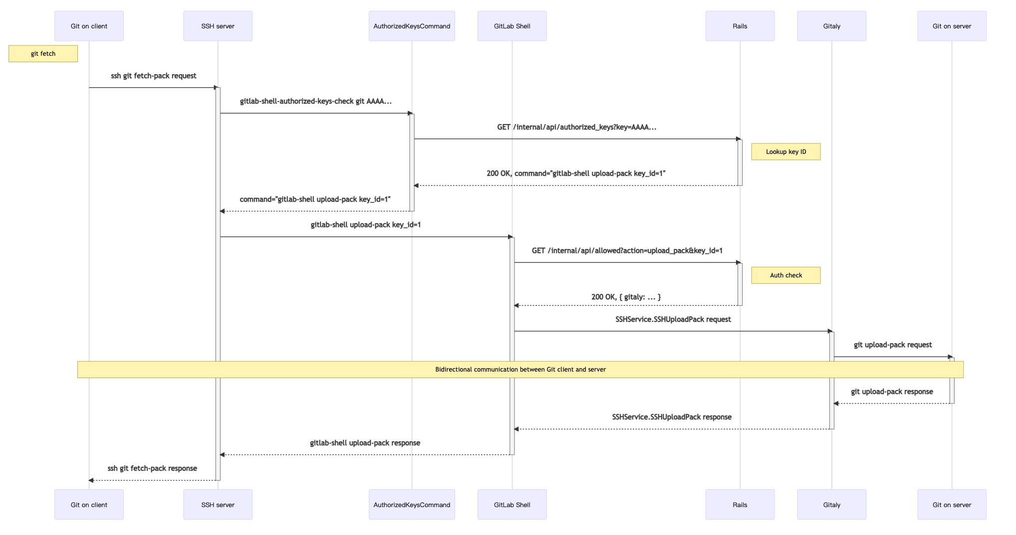 gitlab-SSH-request.jpg