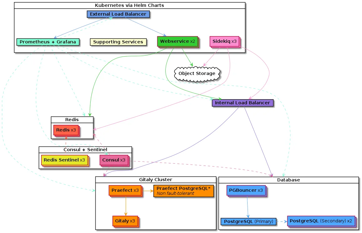 3k-arch.webp