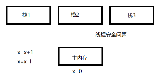 java工作内存.png