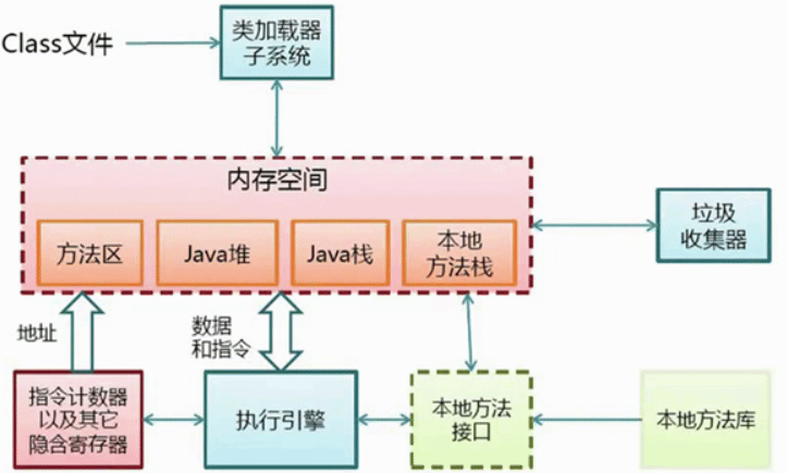 jvm内在结构.png