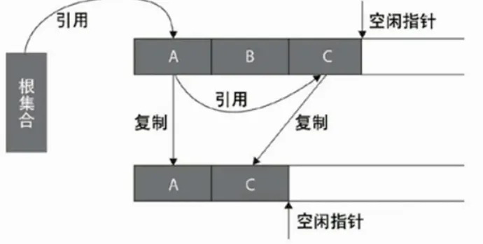 jvm复制算法.webp